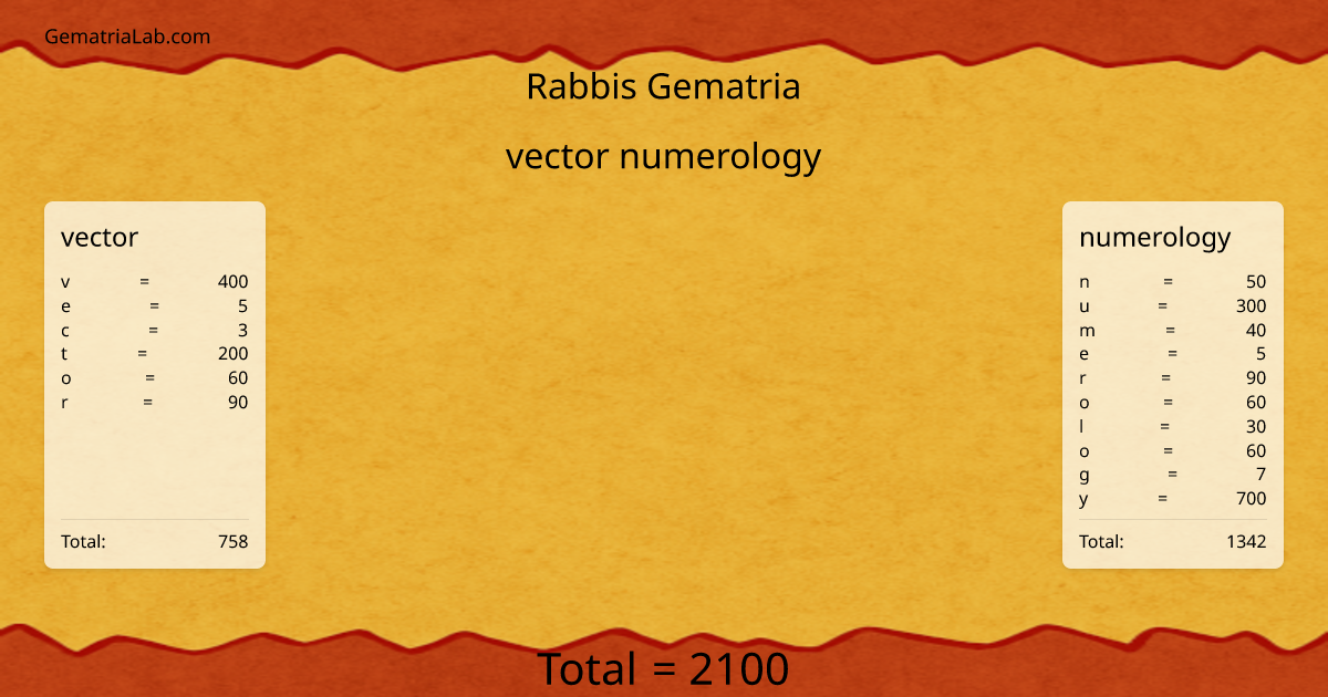 vector numerology in rabbis Gematria